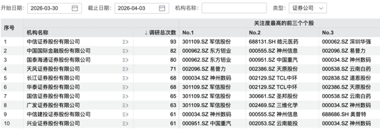 356家机构，“盯上”这家公司-第2张图片-51吃大瓜