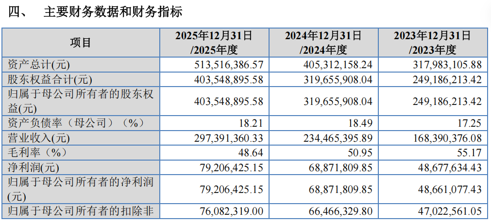 “高中签率”新股，来了！-第3张图片-51吃大瓜