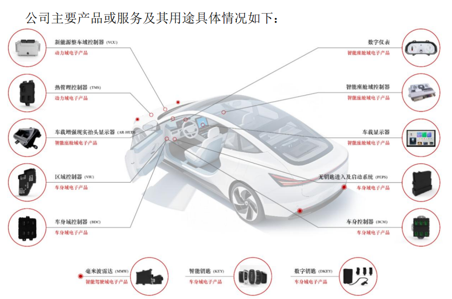“高中签率”新股，来了！-第5张图片-51吃大瓜