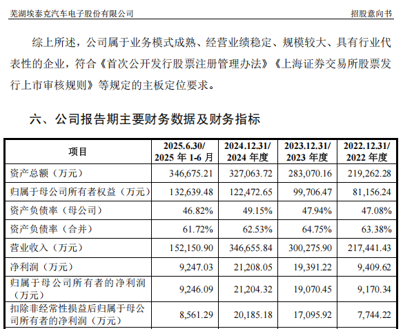 “高中签率”新股，来了！-第6张图片-51吃大瓜