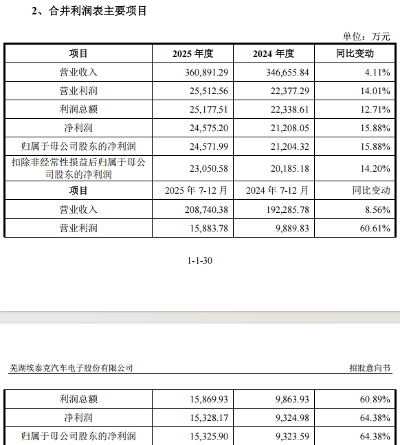 “高中签率”新股，来了！-第7张图片-51吃大瓜
