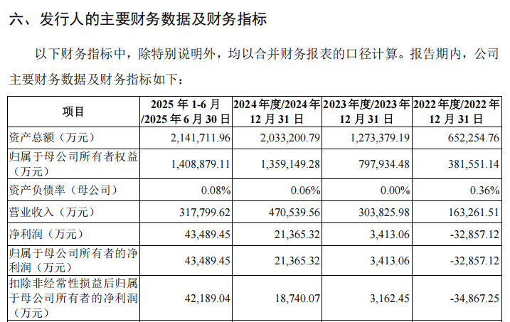 “高中签率”新股，来了！-第10张图片-51吃大瓜