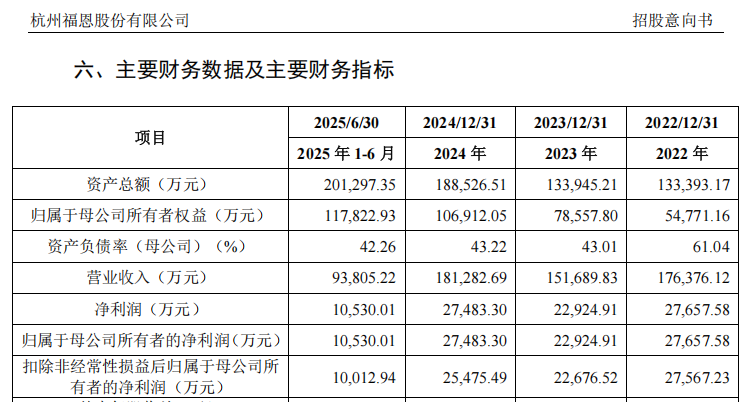 “高中签率”新股，来了！-第12张图片-51吃大瓜