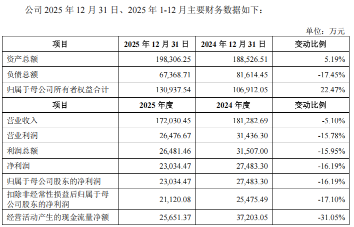 “高中签率”新股，来了！-第13张图片-51吃大瓜