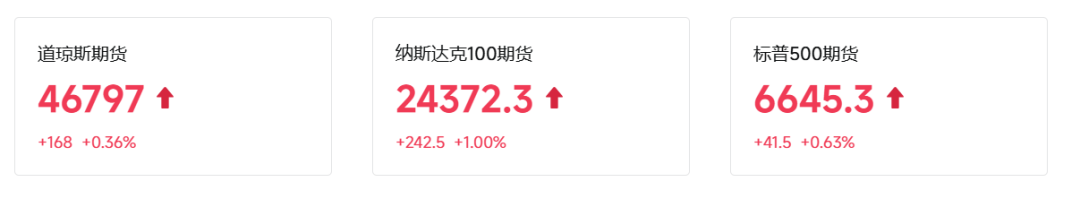 美股科技、芯片股盘前普涨,闪迪涨超4%,黄金涨破4700美元,原油跳水,机构建议关注三大主线-第2张图片-51吃大瓜 美股科技、芯片股盘前普涨,闪迪涨超4%,黄金涨破4700美元,原油跳水,机构建议关注三大主线-第2张图片-51吃大瓜
