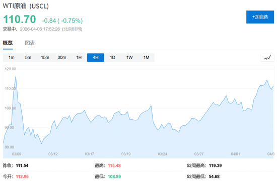 48小时最后通牒与45天停火协议——投资者“纠结麻了”-第2张图片-51吃大瓜