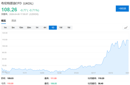 48小时最后通牒与45天停火协议——投资者“纠结麻了”-第4张图片-51吃大瓜