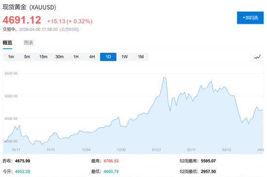 48小时最后通牒与45天停火协议——投资者“纠结麻了”-第7张图片-51吃大瓜