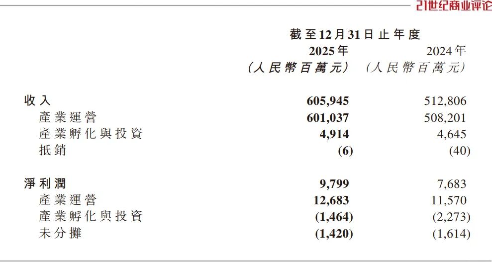6000亿联想控股，批量制造独角兽-第3张图片-51吃大瓜