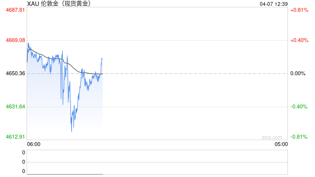 瑞银:来自中国的黄金需求将会持续下去-第2张图片-51吃大瓜 瑞银:来自中国的黄金需求将会持续下去-第2张图片-51吃大瓜