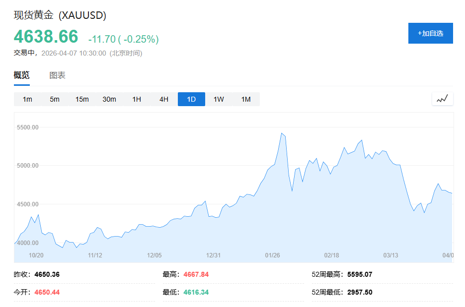 瑞银:来自中国的黄金需求将会持续下去-第5张图片-51吃大瓜 瑞银:来自中国的黄金需求将会持续下去-第5张图片-51吃大瓜