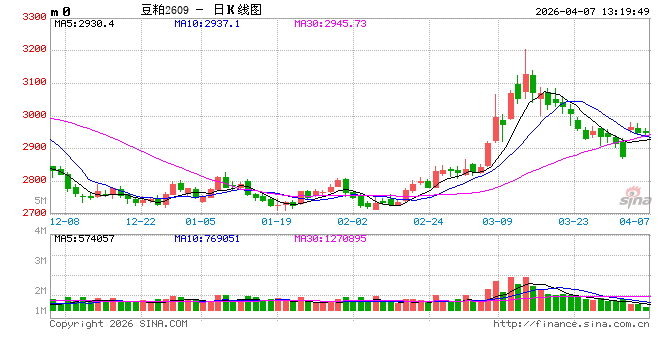 一语道粕：需求负反馈持续发酵 供应端题材难发挥-第2张图片-51吃大瓜