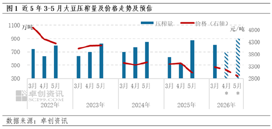 一语道粕：需求负反馈持续发酵 供应端题材难发挥-第3张图片-51吃大瓜
