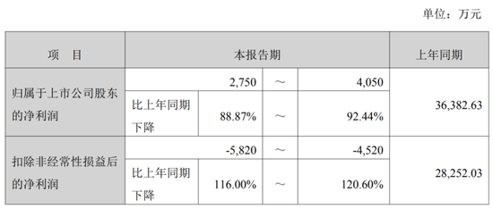 利润暴跌90%！星源材质：锂电隔膜龙头的至暗时刻-第3张图片-51吃大瓜