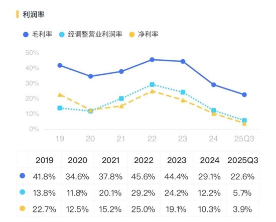 利润暴跌90%！星源材质：锂电隔膜龙头的至暗时刻-第9张图片-51吃大瓜