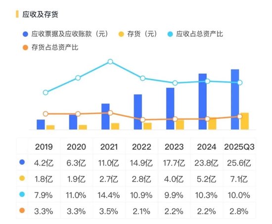 利润暴跌90%！星源材质：锂电隔膜龙头的至暗时刻-第12张图片-51吃大瓜