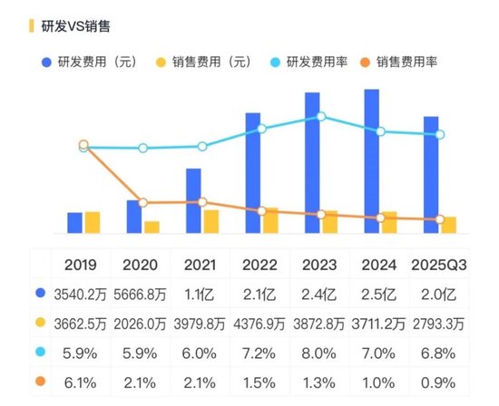 利润暴跌90%！星源材质：锂电隔膜龙头的至暗时刻-第15张图片-51吃大瓜