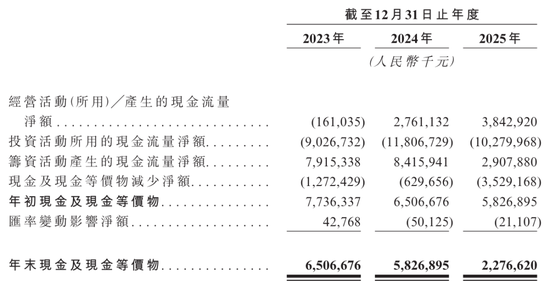 晶合集成冲刺港股：年营收104亿，净利同比降3% 华勤技术去年斥资24亿买老股-第3张图片-51吃大瓜