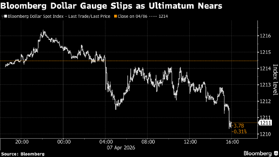纽约汇市：美元延续跌势 交易员紧盯伊朗协议最后期限-第1张图片-51吃大瓜