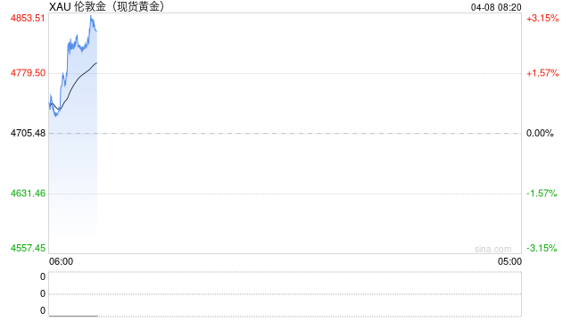 部分央行抛售黄金引关注 未来持有价值几何？-第2张图片-51吃大瓜