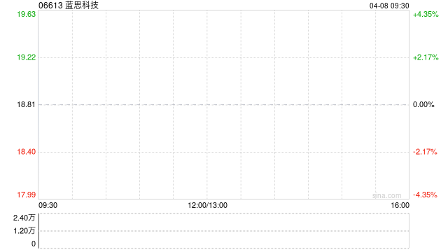 蓝思科技截至4月7日累计回购1711.39万股-第1张图片-51吃大瓜 蓝思科技截至4月7日累计回购1711.39万股-第1张图片-51吃大瓜