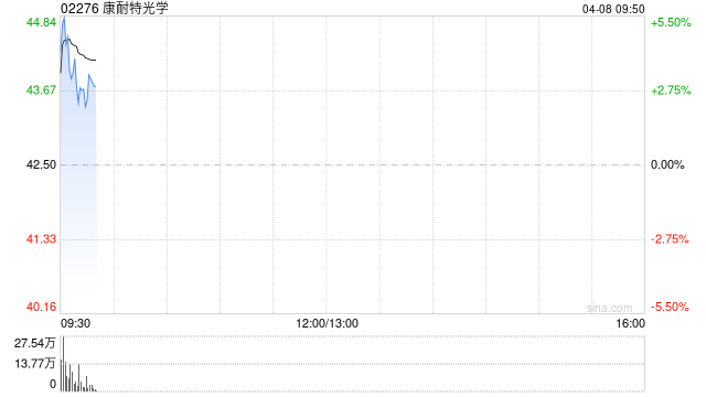 康耐特光学公布拟回购公司股份-第1张图片-51吃大瓜