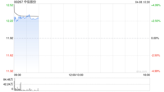 中信股份：中信金属首次公开发行部分限售股票将于4月10日起上市流通-第1张图片-51吃大瓜