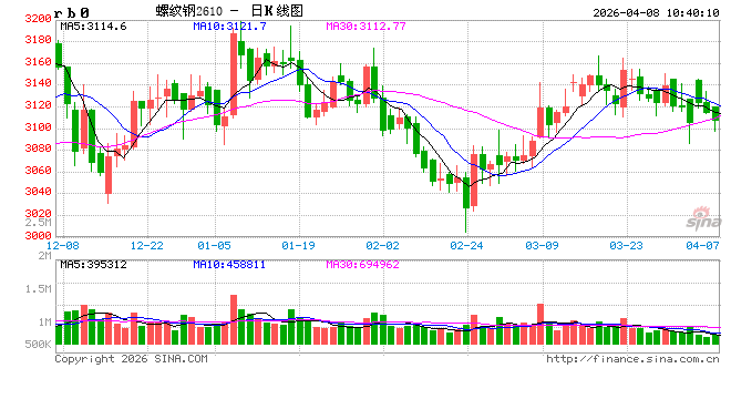 光大期货:4月8日矿钢煤焦日报-第2张图片-51吃大瓜 光大期货:4月8日矿钢煤焦日报-第2张图片-51吃大瓜