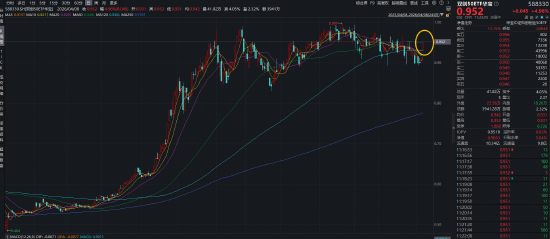 海光信息Q1业绩创新高!硬科技宽基——华宝基金双创50ETF(588330)豪涨5%,近5日吸金1822万元-第1张图片-51吃大瓜 海光信息Q1业绩创新高!硬科技宽基——华宝基金双创50ETF(588330)豪涨5%,近5日吸金1822万元-第1张图片-51吃大瓜