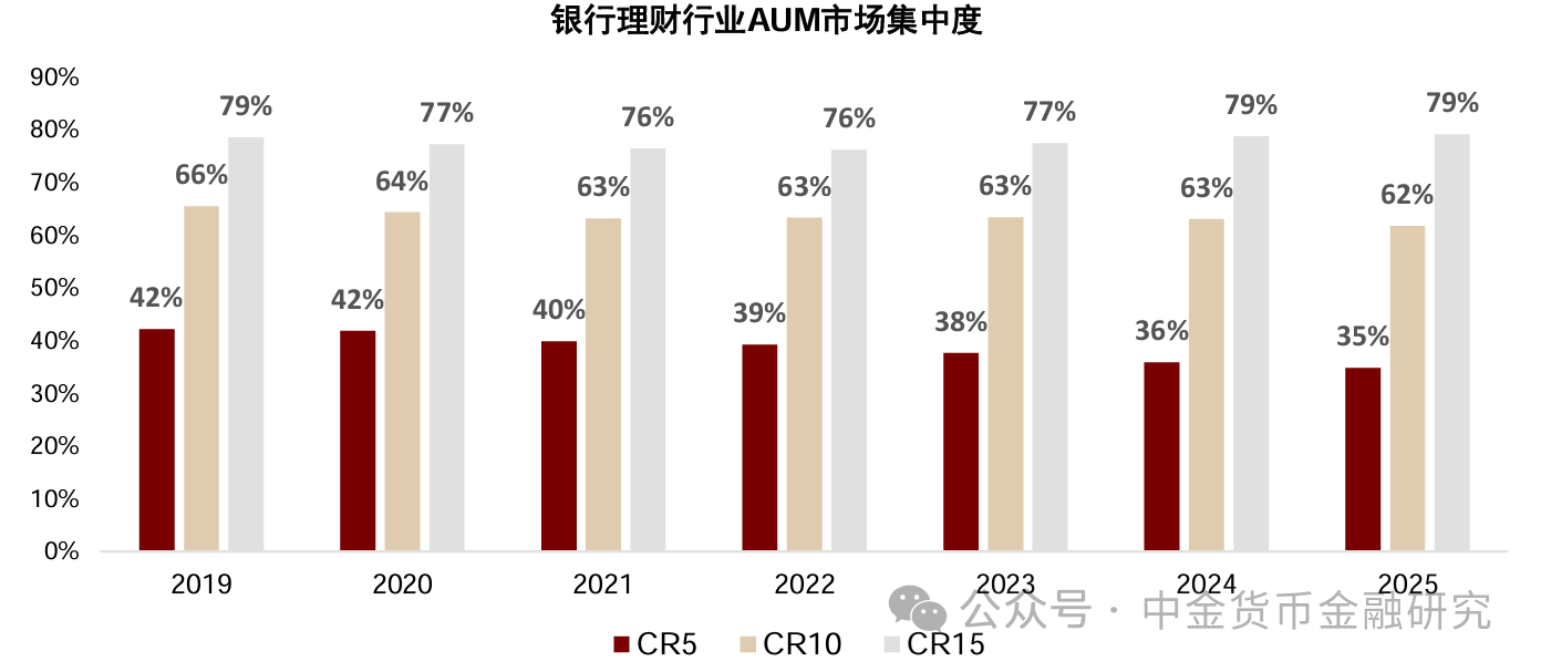 上市银行理财业务透视,年度净利润增长15%-第4张图片-51吃大瓜 上市银行理财业务透视,年度净利润增长15%-第4张图片-51吃大瓜