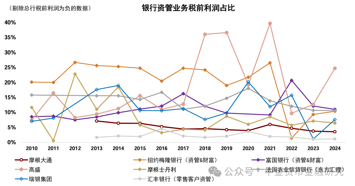 上市银行理财业务透视,年度净利润增长15%-第8张图片-51吃大瓜 上市银行理财业务透视,年度净利润增长15%-第8张图片-51吃大瓜