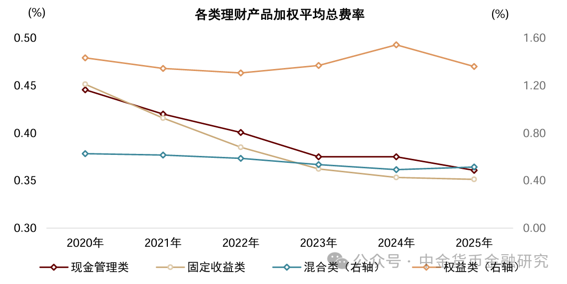 上市银行理财业务透视,年度净利润增长15%-第9张图片-51吃大瓜 上市银行理财业务透视,年度净利润增长15%-第9张图片-51吃大瓜