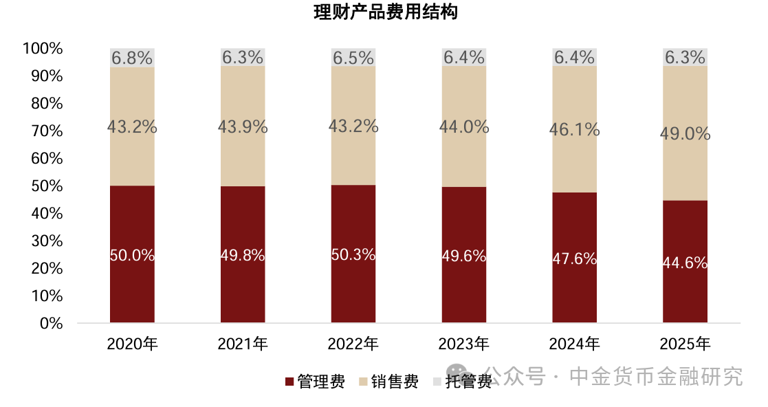 上市银行理财业务透视,年度净利润增长15%-第10张图片-51吃大瓜 上市银行理财业务透视,年度净利润增长15%-第10张图片-51吃大瓜
