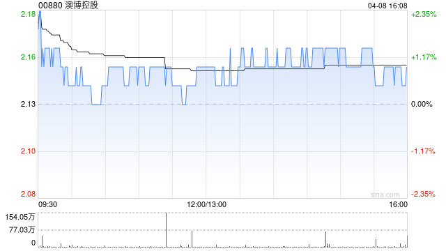 里昂：澳门博彩业正面惊喜空间缩小 首选银河娱乐和金沙中国-第1张图片-51吃大瓜