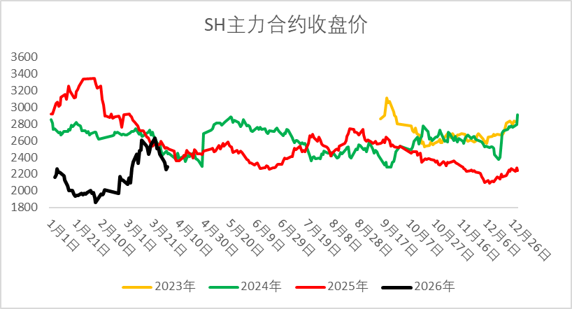 【二季报】烧碱：国内供需略宽松，供应扰动仍存-第4张图片-51吃大瓜