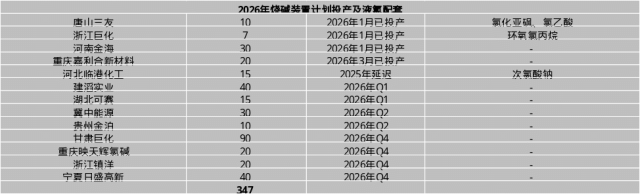 【二季报】烧碱：国内供需略宽松，供应扰动仍存-第7张图片-51吃大瓜