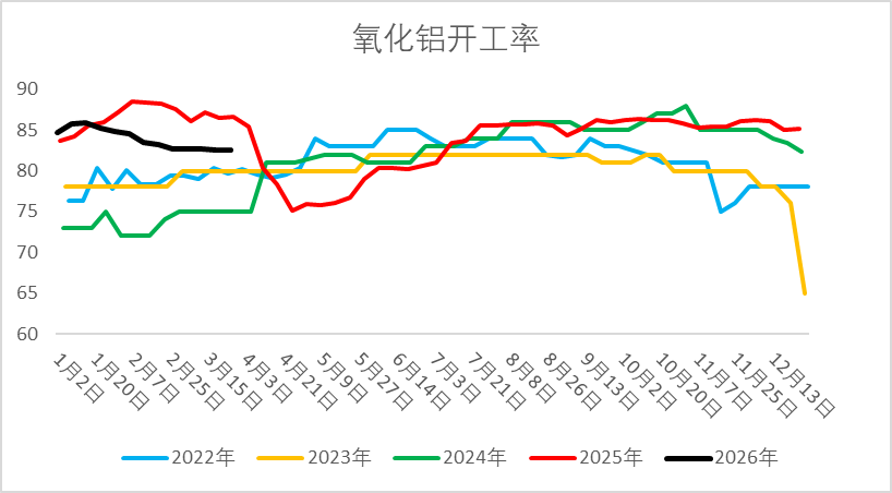 【二季报】烧碱：国内供需略宽松，供应扰动仍存-第9张图片-51吃大瓜