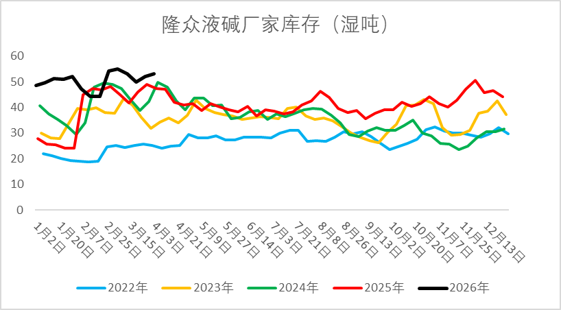 【二季报】烧碱：国内供需略宽松，供应扰动仍存-第13张图片-51吃大瓜