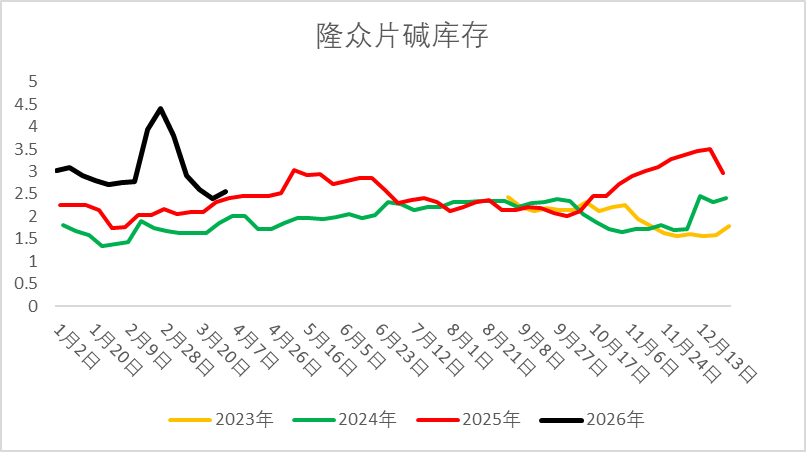 【二季报】烧碱：国内供需略宽松，供应扰动仍存-第14张图片-51吃大瓜