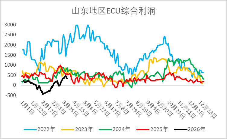 【二季报】烧碱：国内供需略宽松，供应扰动仍存-第17张图片-51吃大瓜