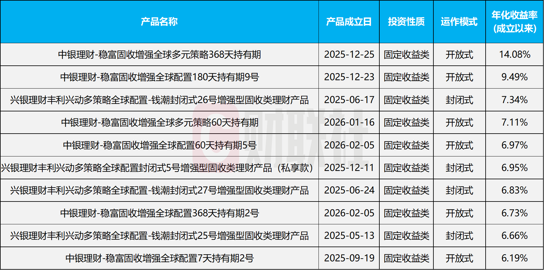 额度扩容5.8亿美元，QDII理财从“超配美国”到“放眼全球”-第3张图片-51吃大瓜