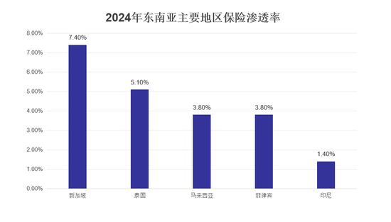 安联、永明金融竞购汇丰新加坡寿险，东南亚为何成为全球险资的“必争之地”？-第2张图片-51吃大瓜