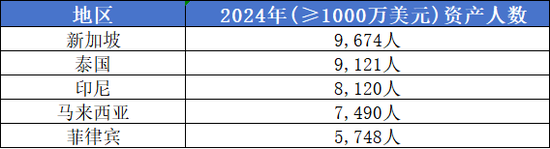 安联、永明金融竞购汇丰新加坡寿险，东南亚为何成为全球险资的“必争之地”？-第3张图片-51吃大瓜
