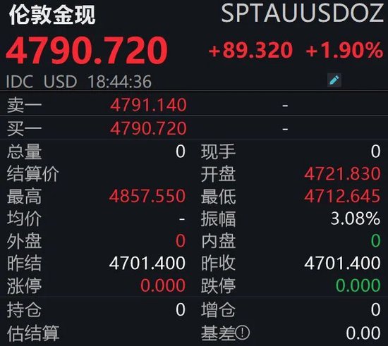 金价飙涨,油价重挫!后市怎么走?-第1张图片-51吃大瓜 金价飙涨,油价重挫!后市怎么走?-第1张图片-51吃大瓜