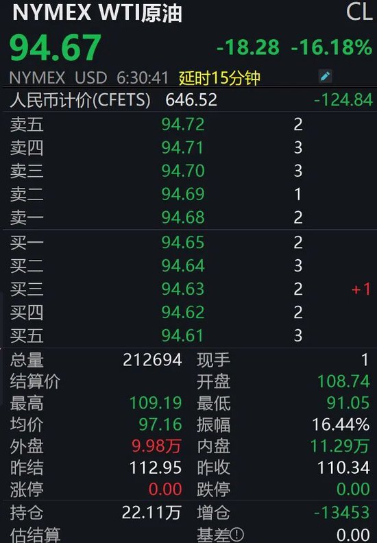 金价飙涨,油价重挫!后市怎么走?-第3张图片-51吃大瓜 金价飙涨,油价重挫!后市怎么走?-第3张图片-51吃大瓜