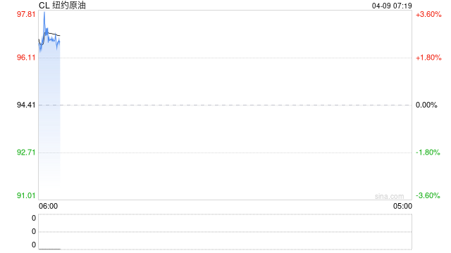能化回落金银修复 商品波动性将显著增强-第2张图片-51吃大瓜