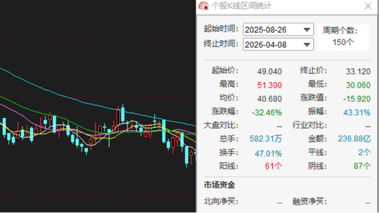 名创优品收入不错净利润腰斩：永辉成最大拖油瓶，被下调盈利预测-第1张图片-51吃大瓜