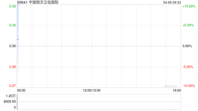 中国恒天立信国际以3398万元向业林纺织印染出售业林纺织科技的25%股权-第1张图片-51吃大瓜