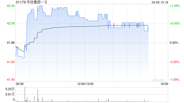 花旗：将华住集团-S纳入30日上行催化剂观察 评级“买入”-第1张图片-51吃大瓜