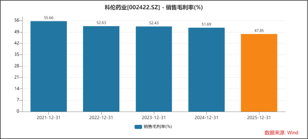 科伦药业2025年业绩全面遇冷：增长失速、主业承压，创新转型何时破局？-第1张图片-51吃大瓜